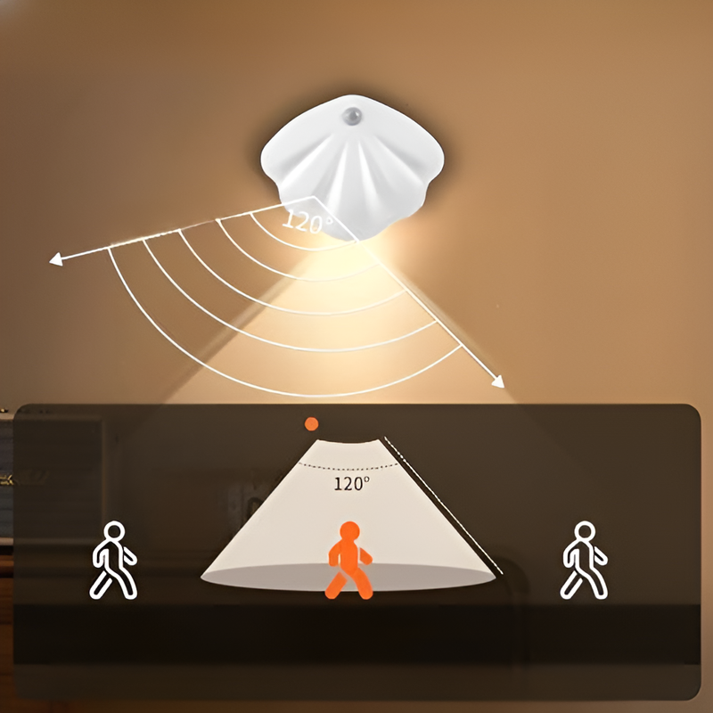 Indukciós mágneses fali lámpa