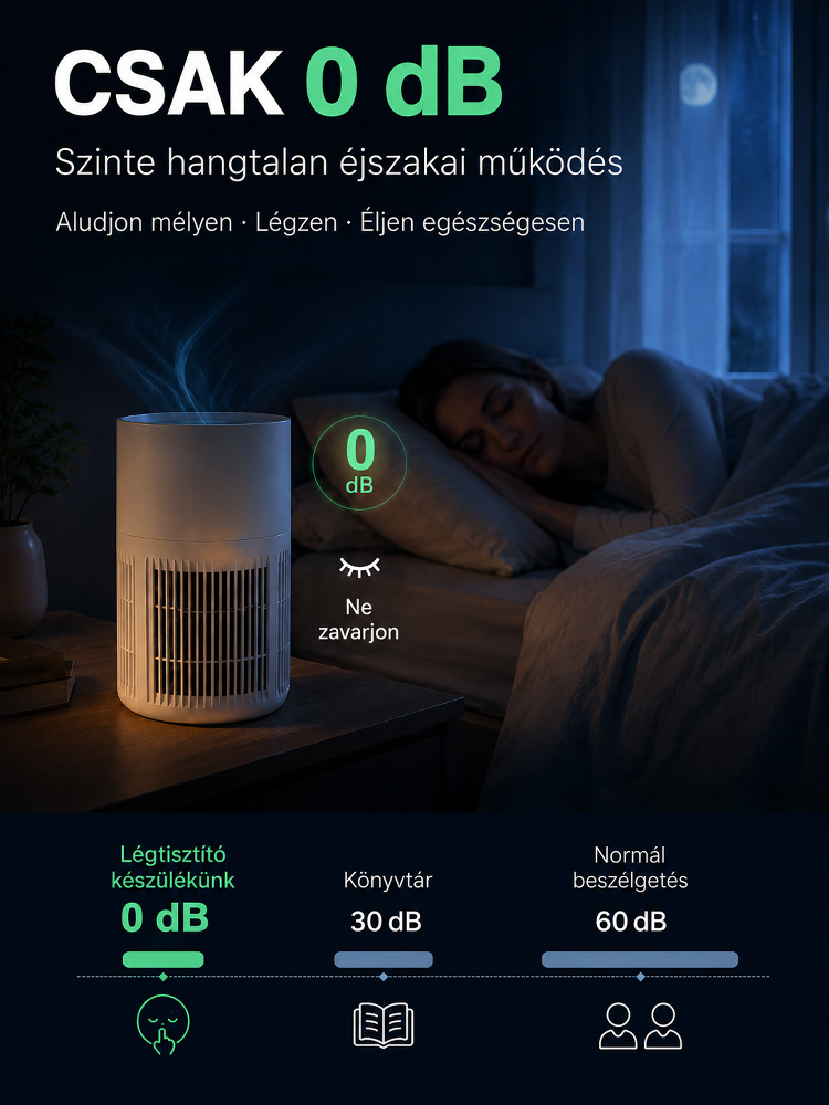 [Német No.1 Bestseller] AI Okos Aktív Ionos Légtisztító | Allergia és szagok ellen | 350m² | 1 évig nincs szűrőcsere