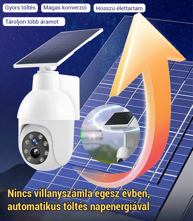 Napelemes Biztonsági Kamerás Lámpa | Mozgásérzékelős, 0 Ft Villanyszámla