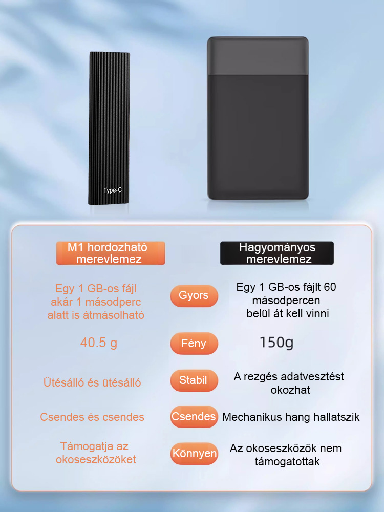 【50% Akció】 16TB Hordozható Mini SSD | 1GB/s Villámgyors | 3 Év Garancia | Type-C