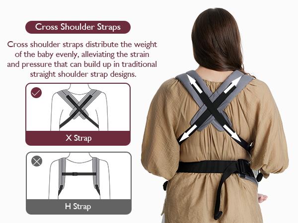 Momcozy Baby Carrier - Ergonomic, Cozy and Lightweight Carrier for 7-44lbs, Effortless to Put On, Ideal for Hands-Free Parenting, Enhanced Lumbar Support, Purehug for Infant to Toddler Momcozy Baby Carrier - Ergonomic, Cozy and Lightweight Carrier for 7-44lbs, Effortless to Put On, Ideal for Hands-Free Parenting, Enhanced Lumbar Support, Purehug for Infant to Toddler