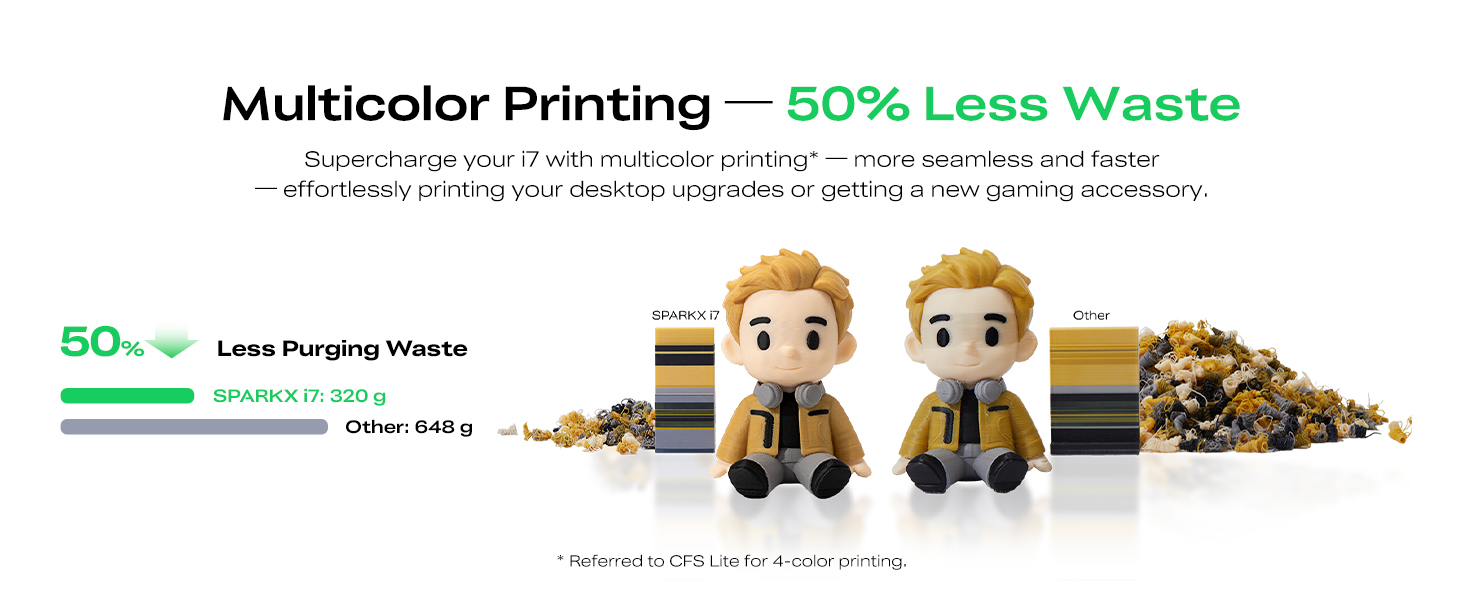Multicolor Printing-50% Less Waste