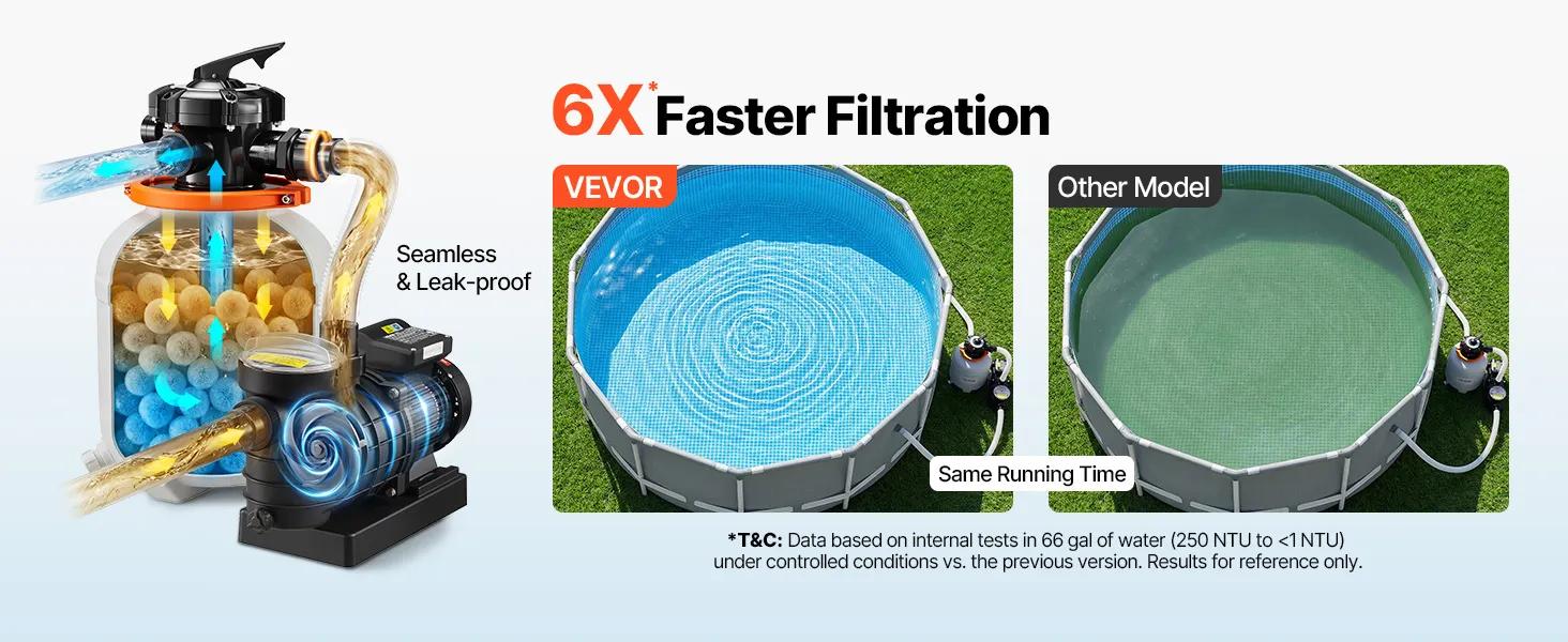 【fathersdaygift】VEVOR FlashPure Sand Filter Pump 16 in for Above Ground Pool1 HP 4400 GPHSwimming Pool Filter System with Timer6X Faster Filtration with Media InstalledLeak-ResistantReady to Use Out of BoxPool AccessoriesSwimming P 【fathersdaygift】VEVOR FlashPure Sand Filter Pump 16 in for Above Ground Pool1 HP 4400 GPHSwimming Pool Filter System with Timer6X Faster Filtration with Media InstalledLeak-ResistantReady to Use Out of BoxPool AccessoriesSwimming P