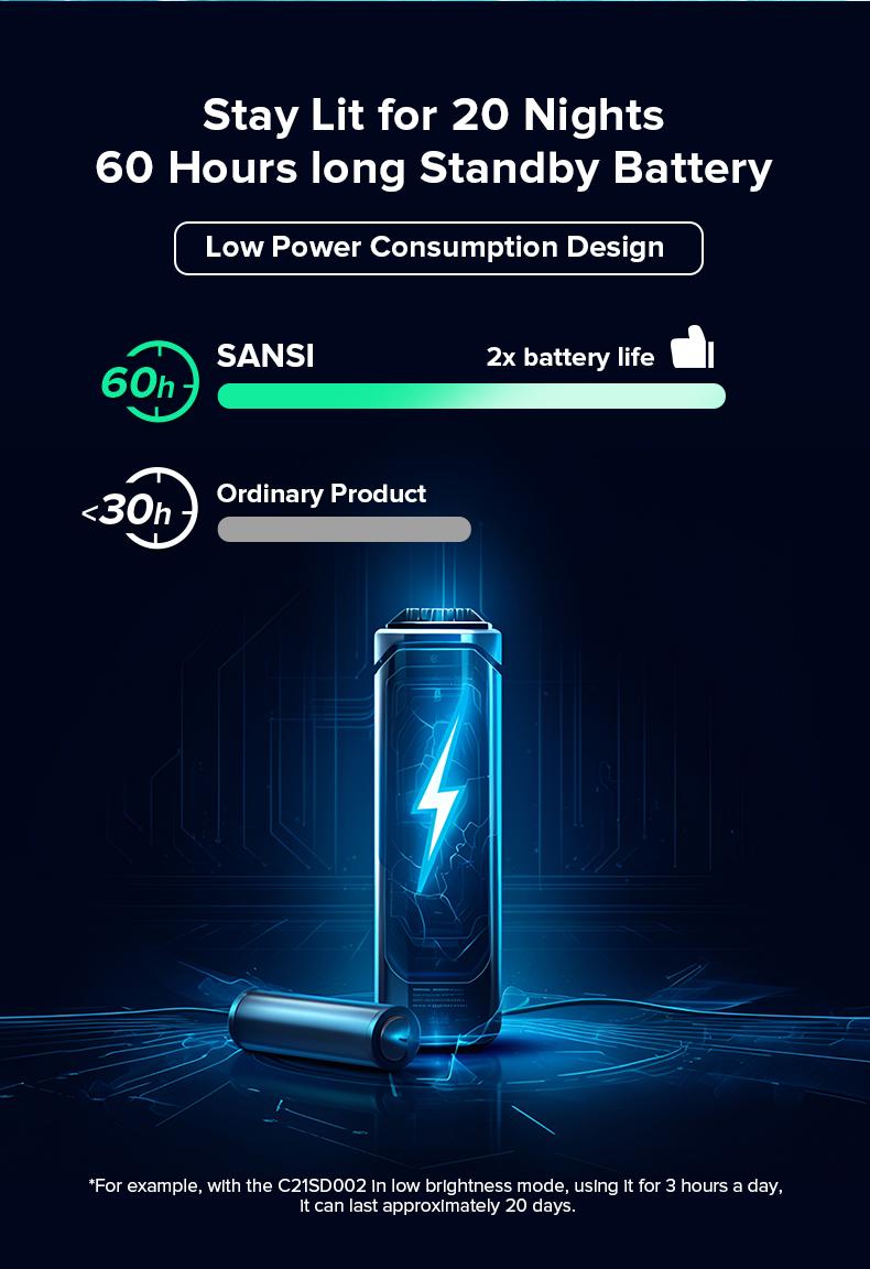 SANSI RGB Pool Lights with RF Remote & Timer &ndash; Waterproof, Battery Operated, Flash/Fade/Smooth Modes, Magnetic & Suction Installation &ndash; Portable for Showers, Pools, Outdoors &ndash; Perfect for Garden SummerVibes