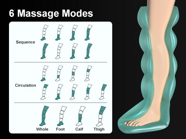 Nekteck Cordless Leg Massager Recovery System (Single Leg Only), Air Compression Massage, Full Leg Boots for Circulation and Pain Relief Comfort Daily