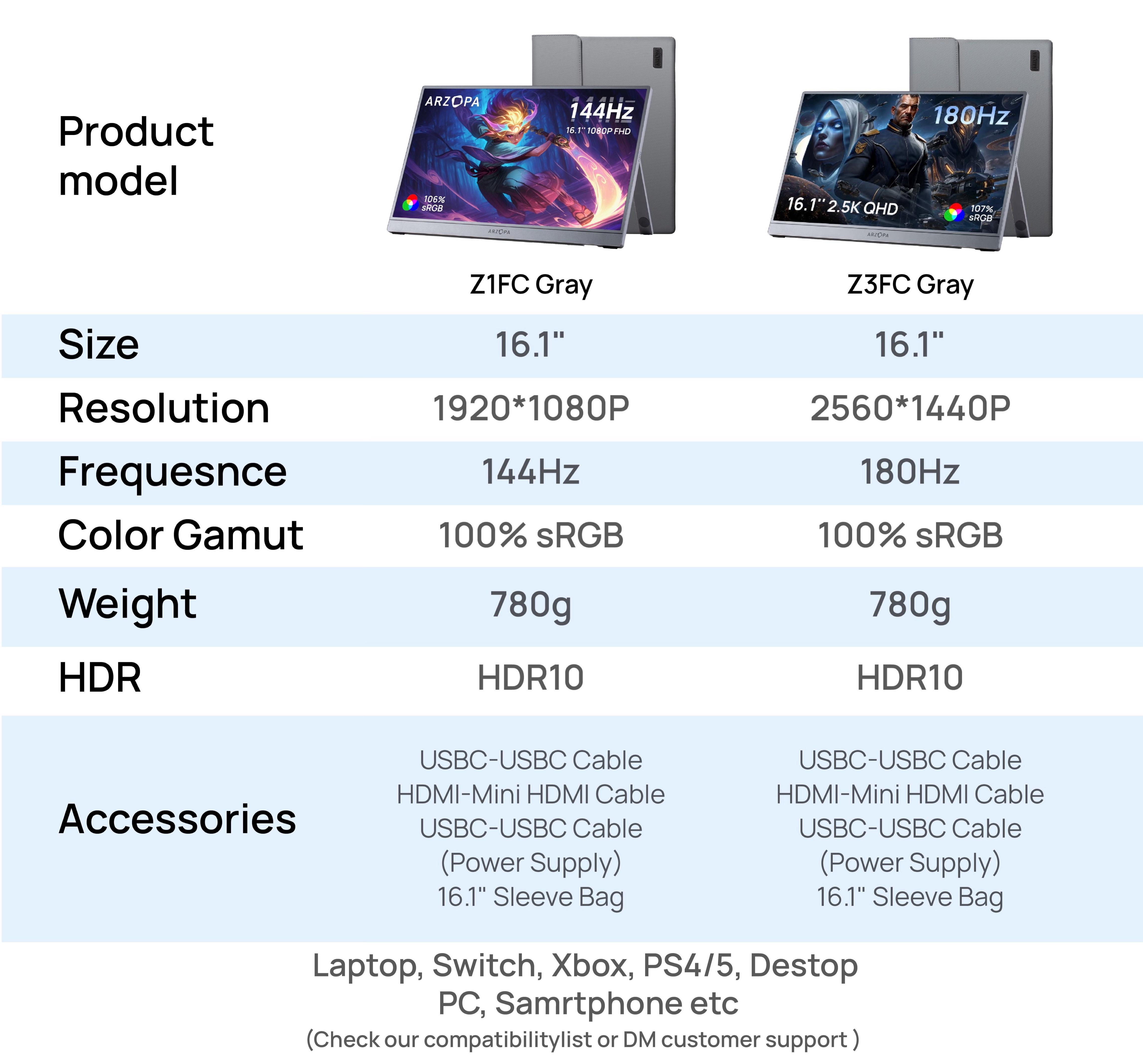 ARZOPA  Z3FC/ Z1FC 16.1" Portable Gaming Monitors – 180Hz 1440P QHD / 144Hz 1080P FHD – Ultra Slim External Display for Laptops Gaming PC PS5 Xbox Mac with Built-in KickStand & Dual Speakers – Gray