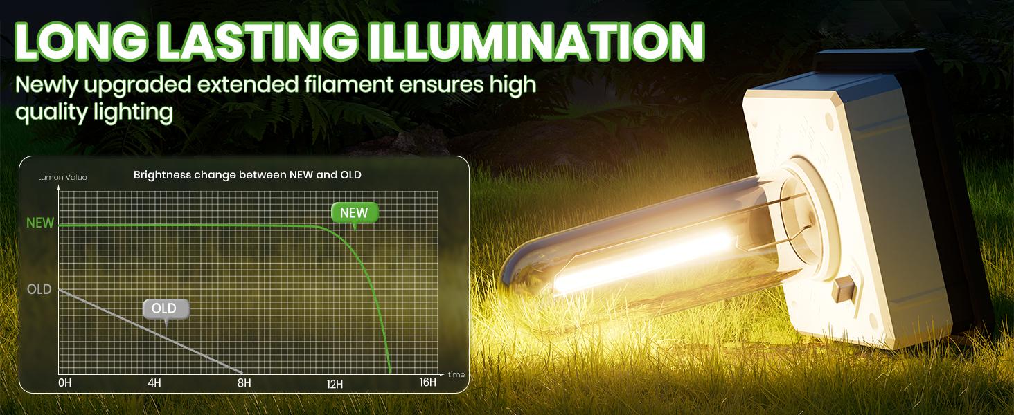 Solar Outdoor Lights,Elegant Solar Pathway Lights Modern Luxury | Easy Installation, Auto On/Off & IP65 Waterproof | For Garden, easiestgardenmakeover,Yard & Driveway, Solar Outdoor Lights, Solar Lights,Outdoor Backyard Light,summergarden