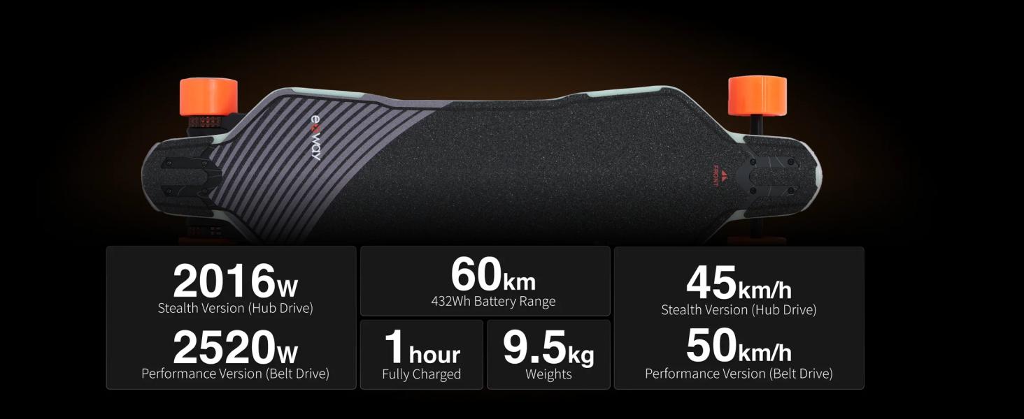 Exway Flex Pro V3 Electric Skateboards with Rexus Remote, Top Speed of 28 Mph, 60KM Range,440 LBS Max Load, Bifrost 3.0 Smart Lighting System, Electric Longboard for Adults & Youths Exway Flex Pro V3 Electric Skateboards with Rexus Remote, Top Speed of 28 Mph, 60KM Range,440 LBS Max Load, Bifrost 3.0 Smart Lighting System, Electric Longboard for Adults & Youths