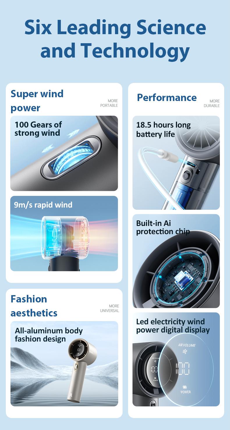 JISULIFE Handheld Fan PRO1 - 5000mAh Battery, 9m/s Wind Speed, Digital Display, USB Rechargeable, Portable Fan for Travel & Outdoor, Gifts for Women Men, Brushless Motor, 15000 RPM, 3-15 Hours Cooling