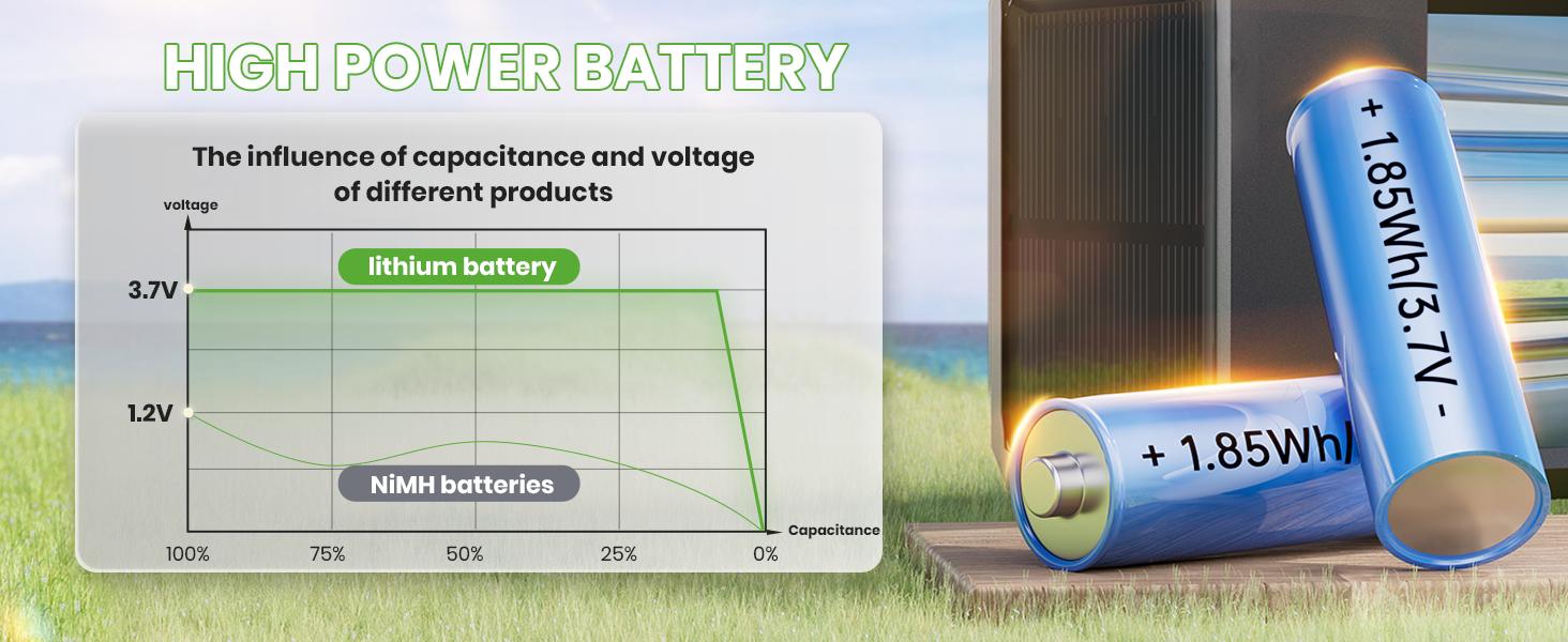 Solar Outdoor Lights,Elegant Solar Pathway Lights Modern Luxury | Easy Installation, Auto On/Off & IP65 Waterproof | For Garden, easiestgardenmakeover,Yard & Driveway, Solar Outdoor Lights, Solar Lights,Outdoor Backyard Light,summergarden