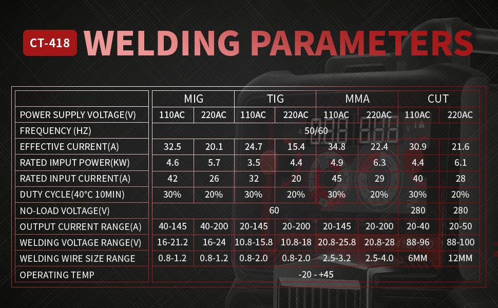 【fathersdaygift】PUWU CT-418PRO Plasma Cutter Welder Gas MIG/Gasless MIG/HF TIG/Stick/CUT 5 in 1 Aluminum Welding Machine 110V/220V Dual Voltage IGBT Inverter LED Display MP200 Multi Process Welder with Accessories 【fathersdaygift】PUWU CT-418PRO Plasma Cutter Welder Gas MIG/Gasless MIG/HF TIG/Stick/CUT 5 in 1 Aluminum Welding Machine 110V/220V Dual Voltage IGBT Inverter LED Display MP200 Multi Process Welder with Accessories
