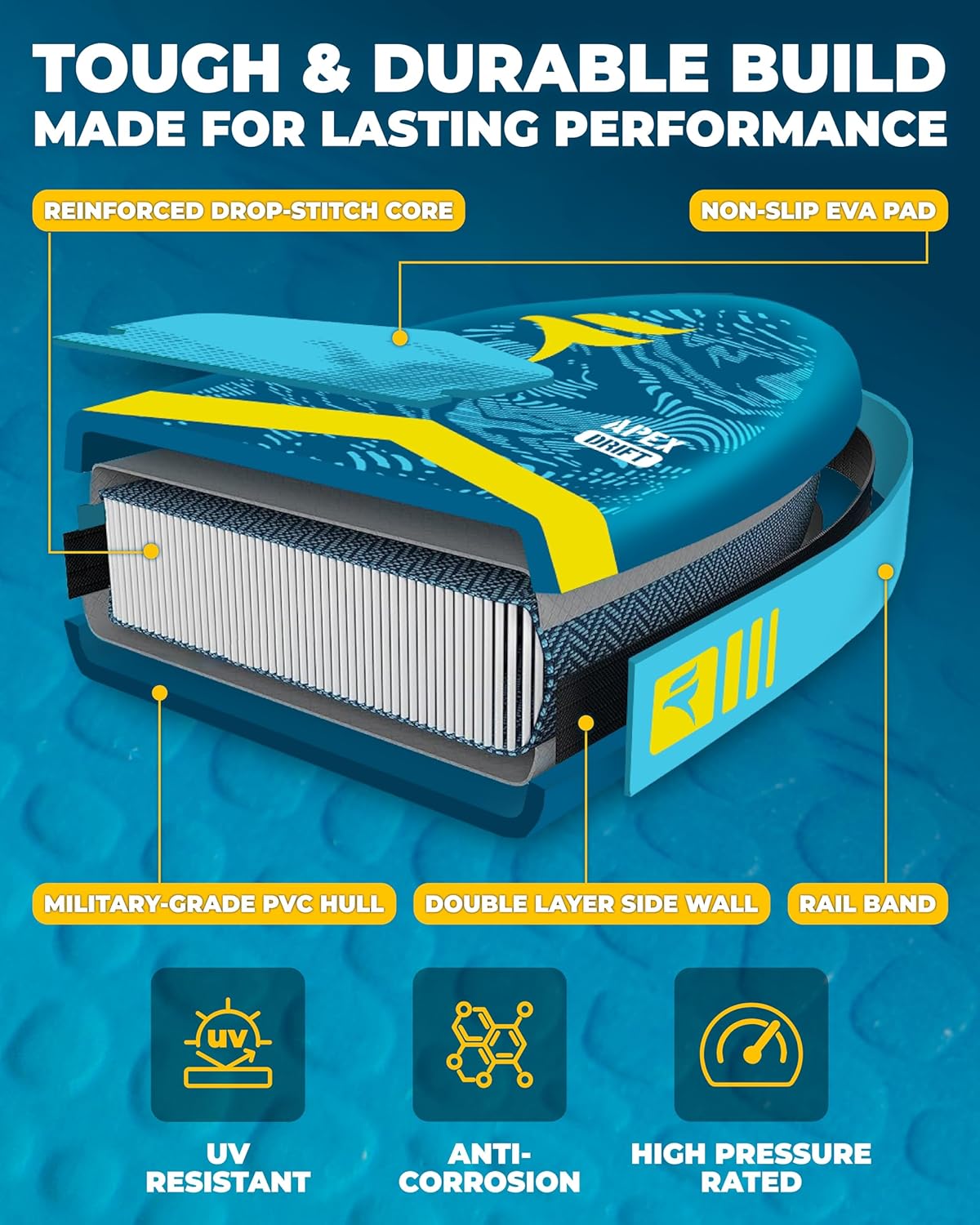 11'6x35'' Extra Wide Inflatable Paddle Board, 450lb Capacity Stand Up Paddle Board for Adults (x3)