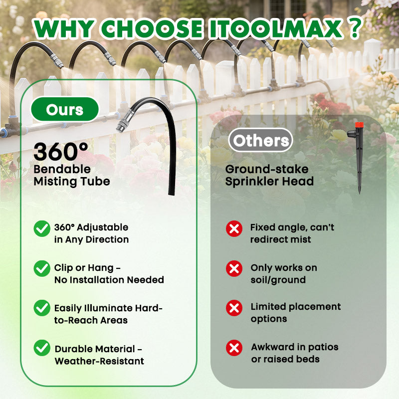 why choose itoolmax 360 drip irrigation kit