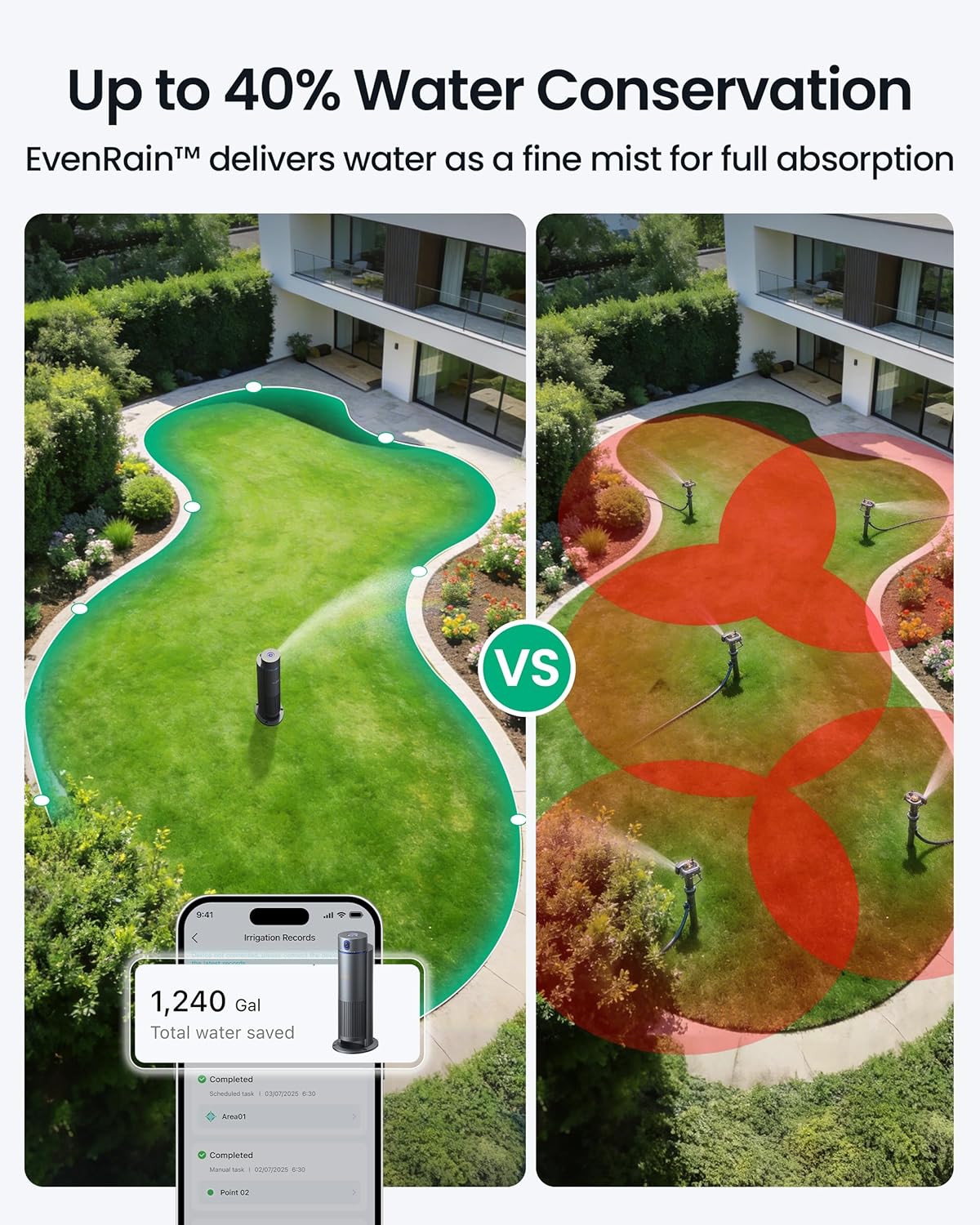 Smart Irrigation System, 4-in-1 Multi-Zone Watering Device, App Control, Smart Scheduling, Garden Sprinkler with Rain Sensor, for Lawns up to 4,800 sq.ft.-Blue