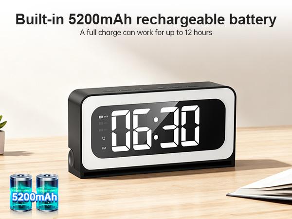 Smart Digital Clock Camera with Dual Band WiFi (5GHz & 2.4GHz) | Home Security & Real-Time Monitoring System Smart Digital Clock Camera with Dual Band WiFi (5GHz & 2.4GHz) | Home Security & Real-Time Monitoring System