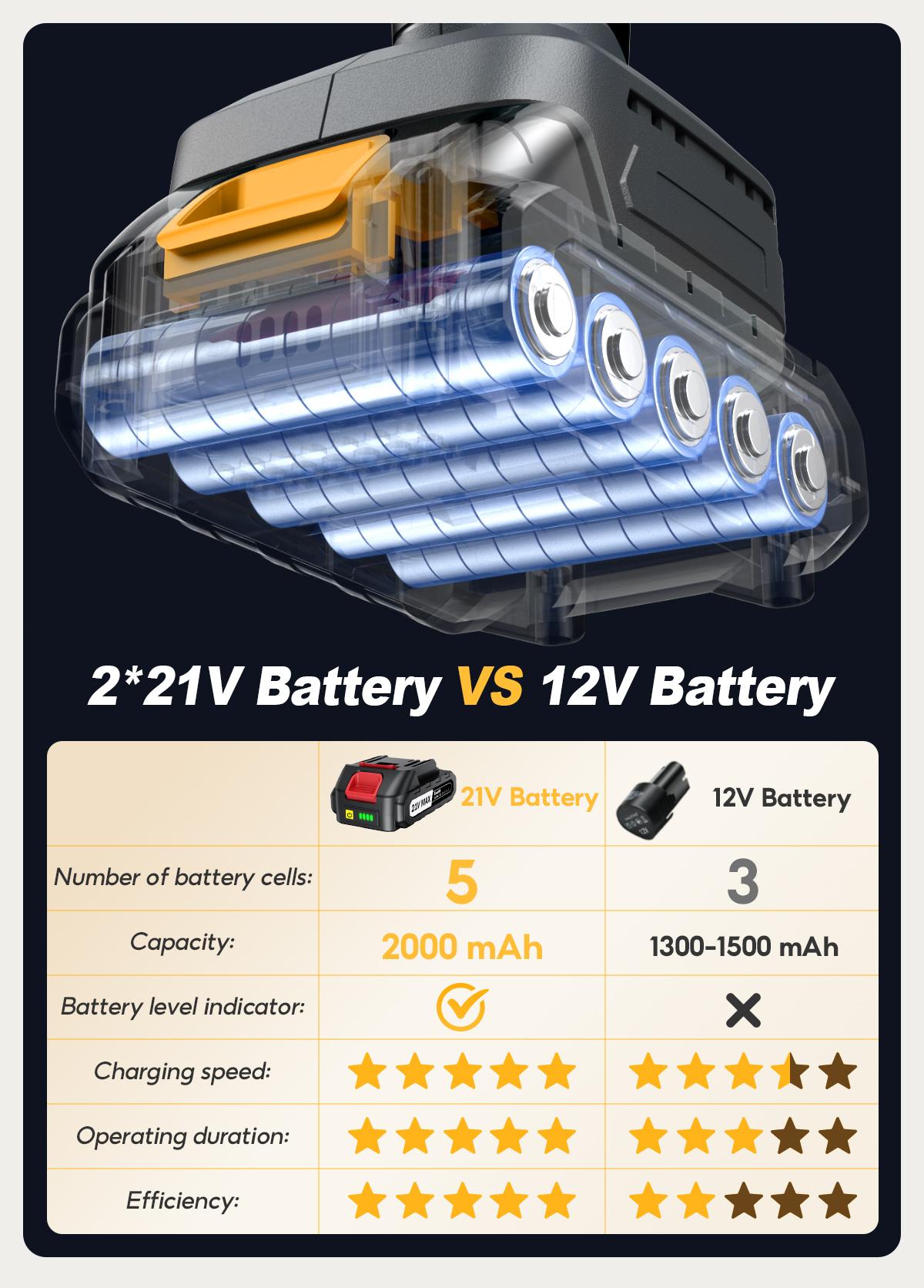 【Father's Day Gift】SOARFLY Car Buffer, 2 x 21V Batteries, 6 Variable Speed & Extra 14 Pcs, For Car Waxing, Buffer, Polishing