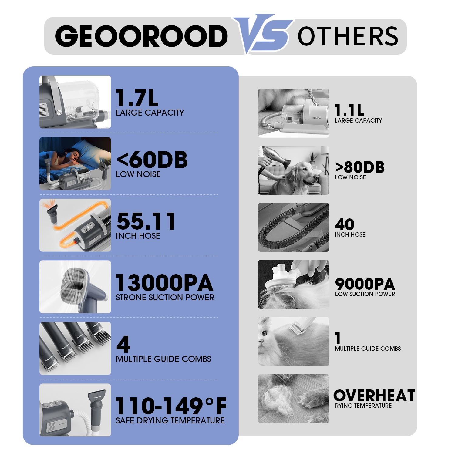 【Geoorood】 Geoorood Dog Grooming All-in-One Kit with Vacuum Brush 2.5L Large Pog, Stainless Steel Blades Lightweight Design 13KPa Suction Force Portable Cleaning Set #Summervibes #petlovers 【Geoorood】 Geoorood Dog Grooming All-in-One Kit with Vacuum Brush 2.5L Large Pog, Stainless Steel Blades Lightweight Design 13KPa Suction Force Portable Cleaning Set #Summervibes #petlovers