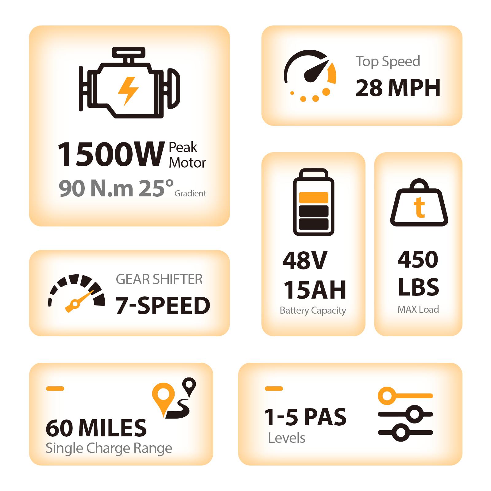 Summervibes 1500W Peak (750W Rated) Electric Bike, 20" Fat Tires, 90Nm Torque, 28MPH Top Speed, 48V 15Ah Battery, 65KM Range, LCD Display & Bluetooth App | Black & Desert Yellow