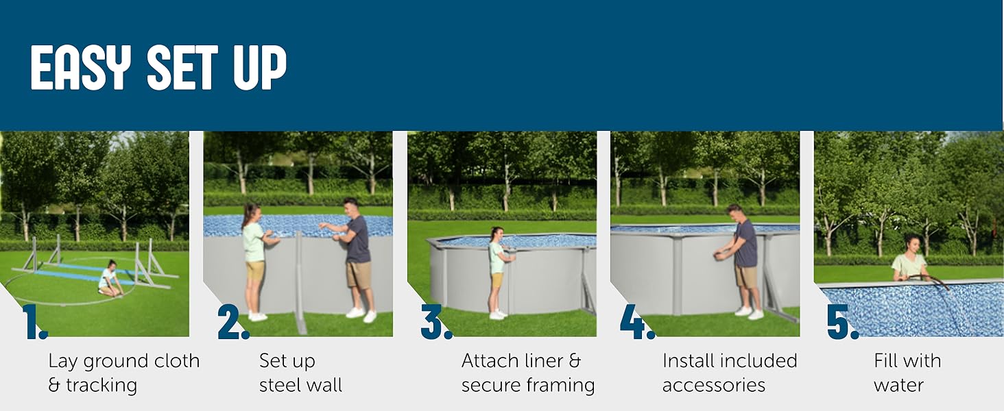 Step-by-step visuals showing the easy setup process for the above-ground pool.