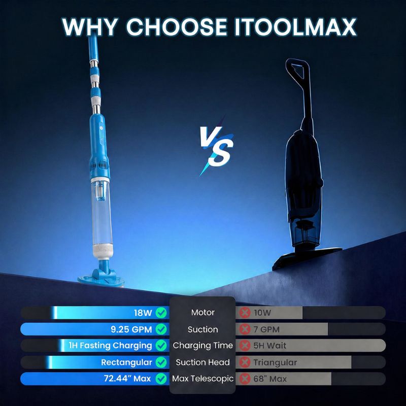 itoolmaxi 3 in 1 pro cordless pool vacuum cleaner advantages