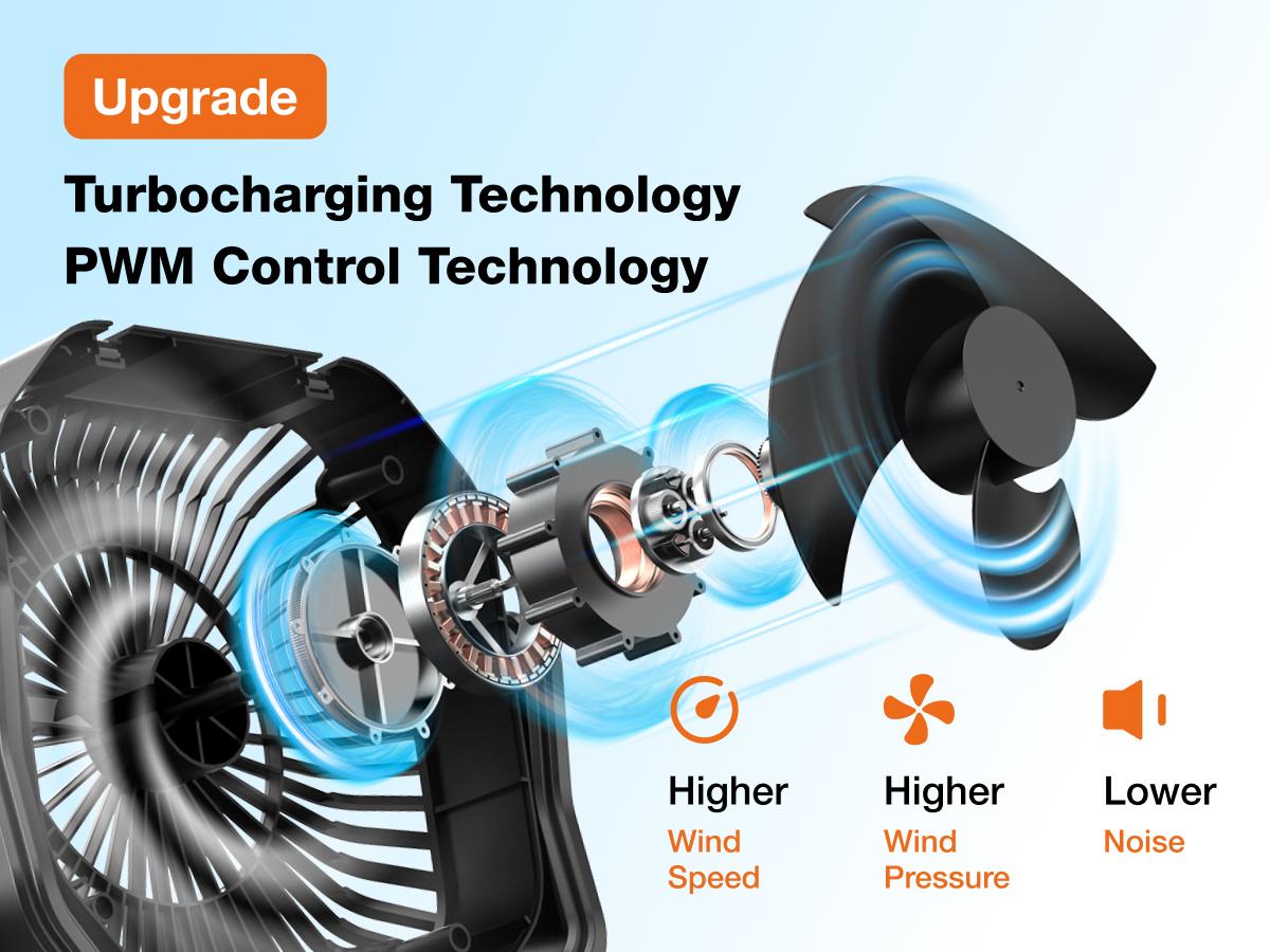 OGERY 2026 Upgraded Camping Fan, 30000mAh Rechargeable Fan with LED Lights & 270° Pivot, Remote Control Shaking Head Desk Fan for Tent Travel Home Multifunction Outdoor Activities summerwins OGERY 2026 Upgraded Camping Fan, 30000mAh Rechargeable Fan with LED Lights & 270° Pivot, Remote Control Shaking Head Desk Fan for Tent Travel Home Multifunction Outdoor Activities summerwins