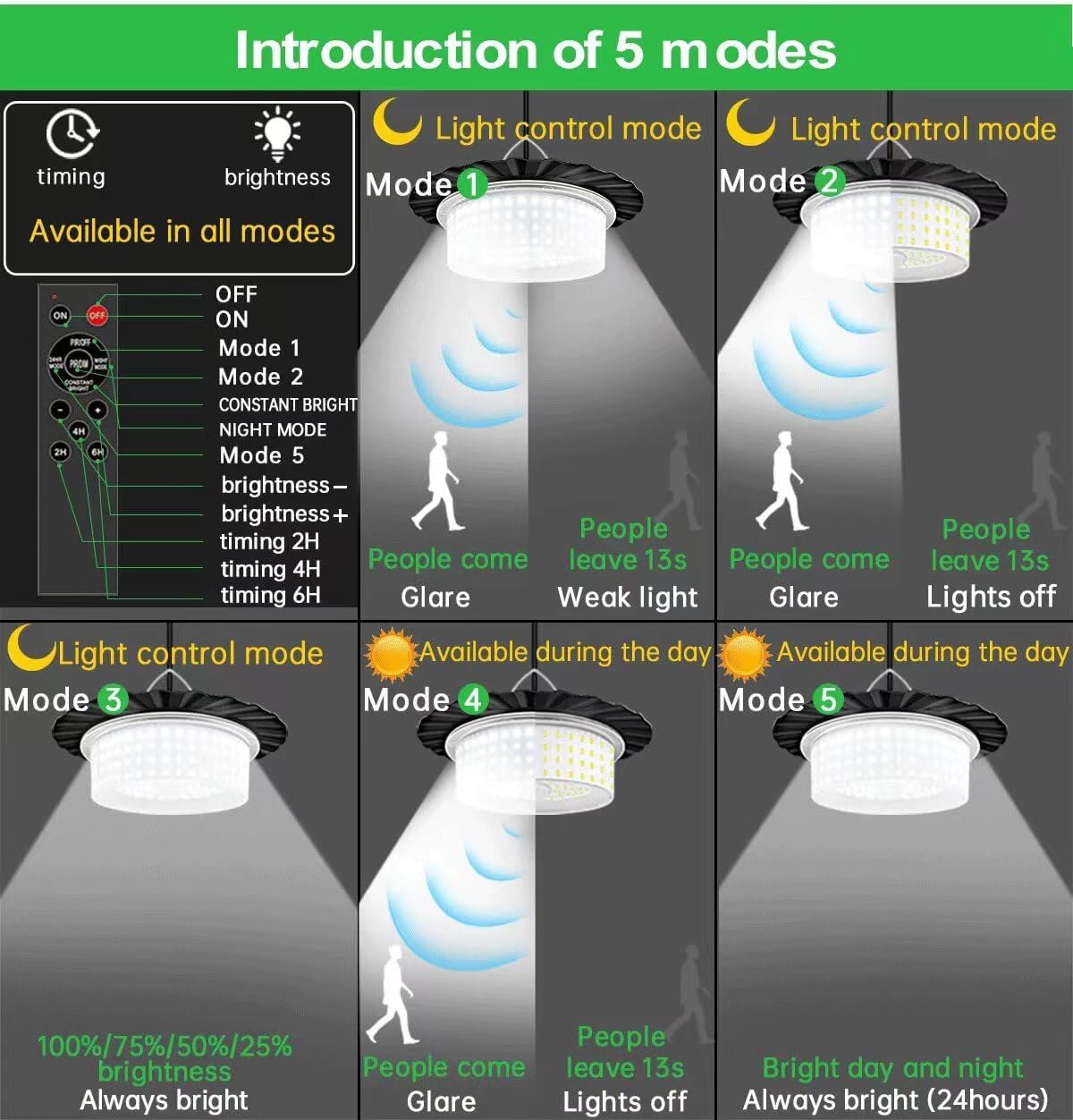 Solar Light Outdoor Motion Sensor Lights, 360° Lighting Waterproof Solar Powered Pendant Light with Remote Control for Home, Shop, Garage, Patio, Yard summerwins Solar Light Outdoor Motion Sensor Lights, 360° Lighting Waterproof Solar Powered Pendant Light with Remote Control for Home, Shop, Garage, Patio, Yard summerwins