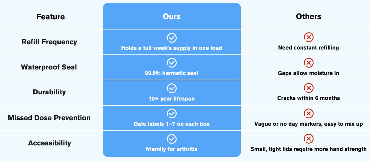 Cleaner comparison chart