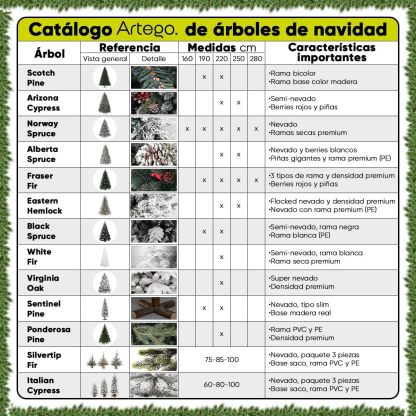 BECKON Árbol de Navidad Premium 2.20m Fraser Fir Artego (3 Materiales) Frondoso (1676 Ramas) Pino Artificial Navideño Artego + Maleta/Christmas Tree Decoración navideña (Fraser 220cm)