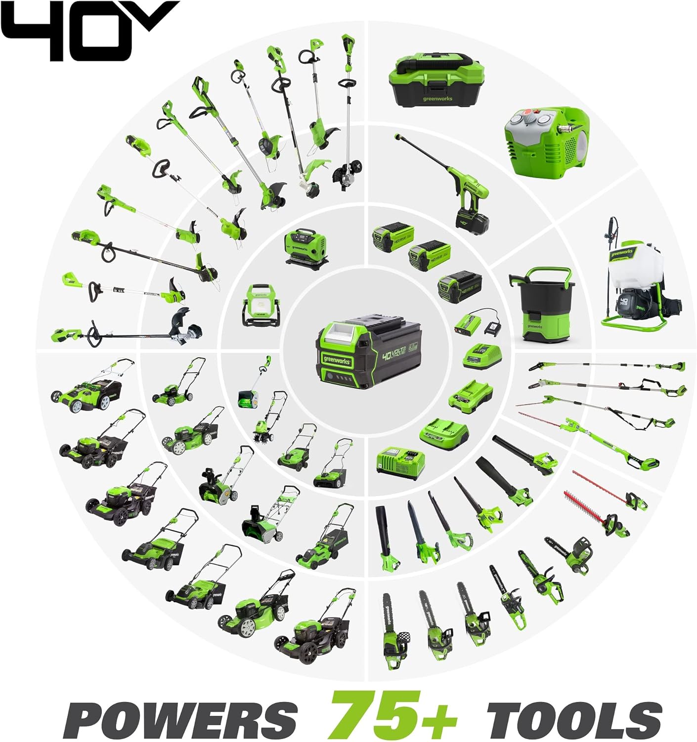GreenWorks 20262 G-MAX 40V 12-Inch Cordless Chainsaw, 2AH Battery and a Charger Included