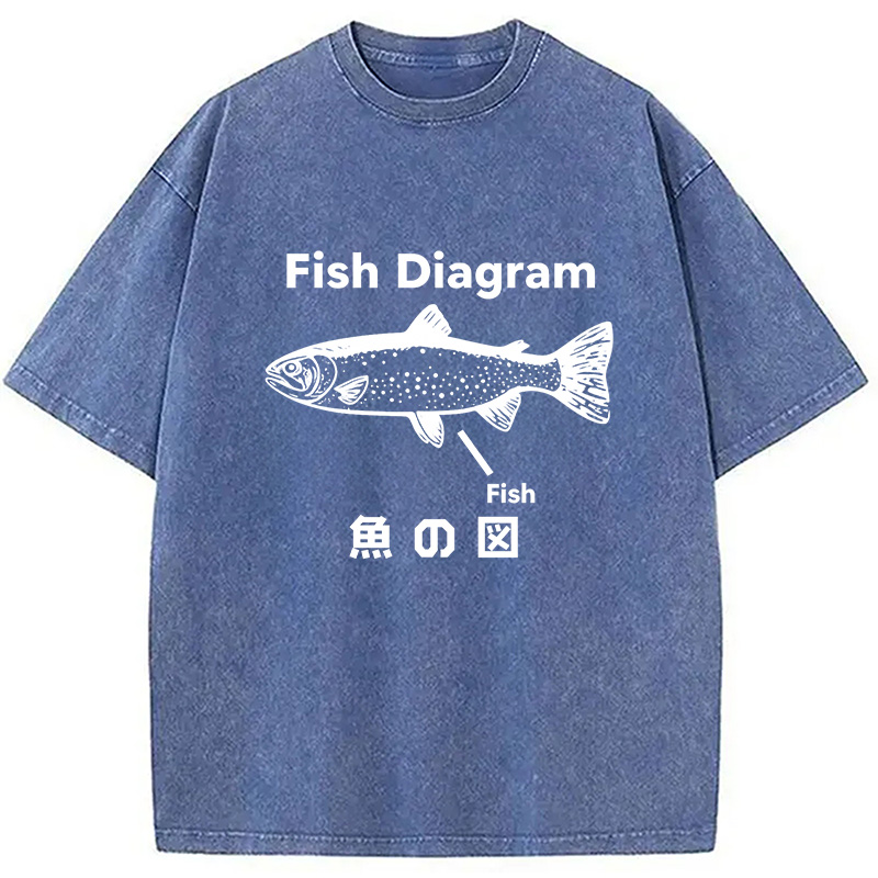 Modecanvas Fish Diagram Meme Washed T-Shirt