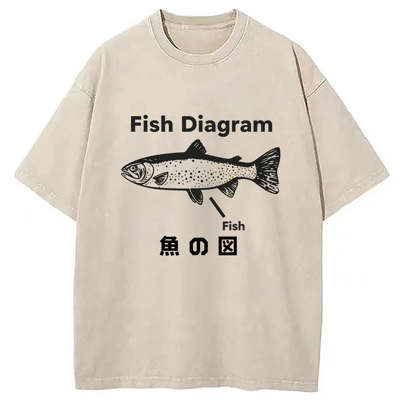 Modecanvas Fish Diagram Meme Washed T-Shirt