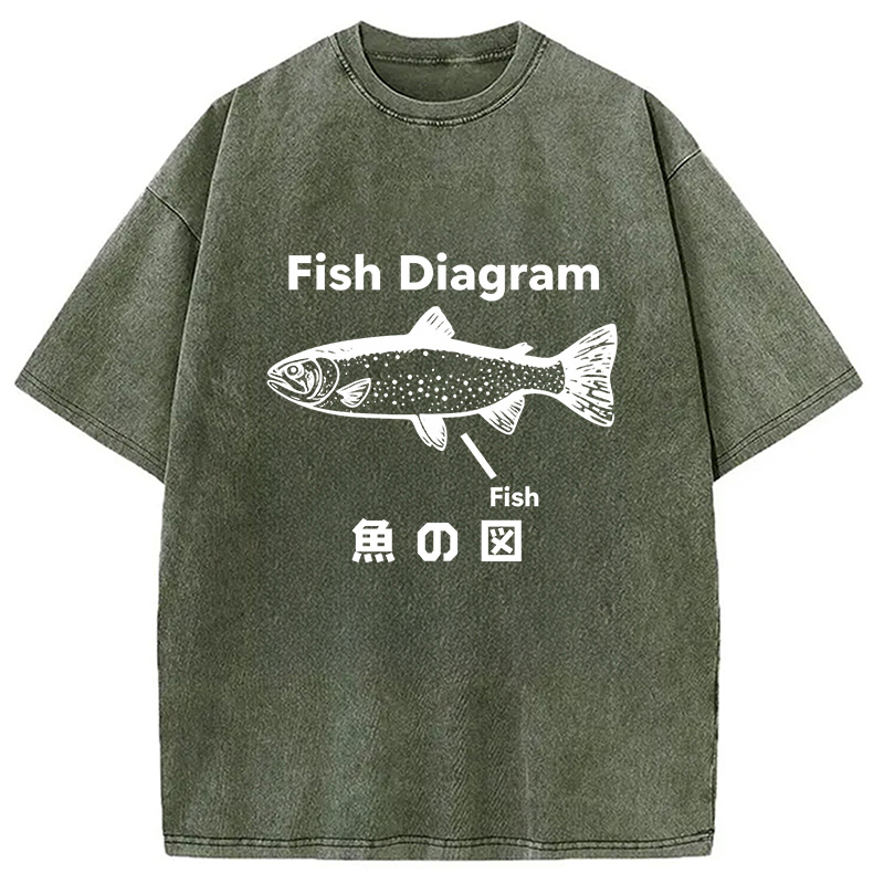 Modecanvas Fish Diagram Meme Washed T-Shirt