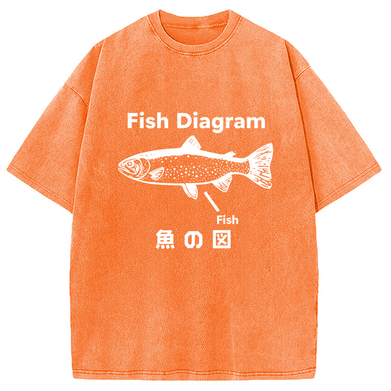 Modecanvas Fish Diagram Meme Washed T-Shirt