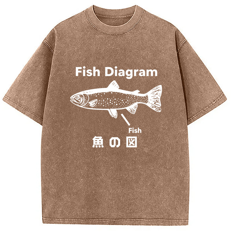 Modecanvas Fish Diagram Meme Washed T-Shirt