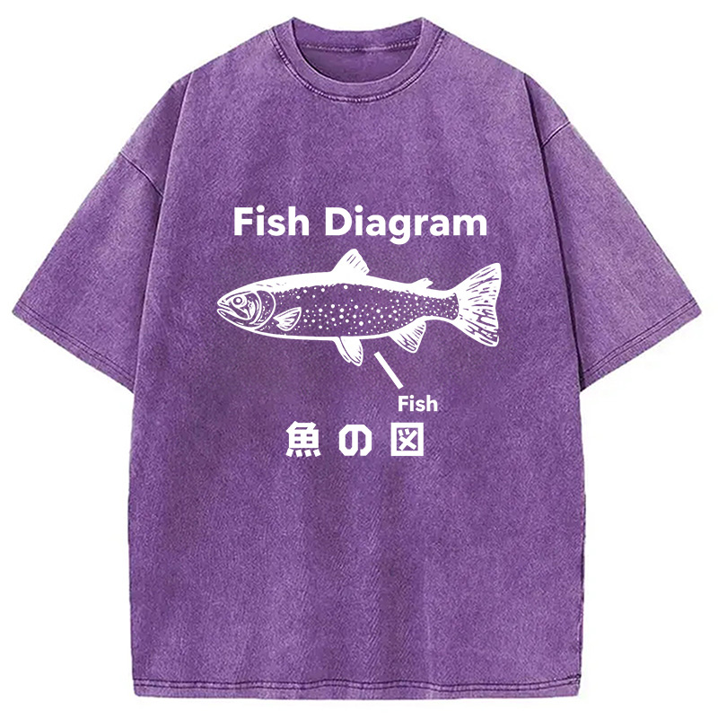 Modecanvas Fish Diagram Meme Washed T-Shirt