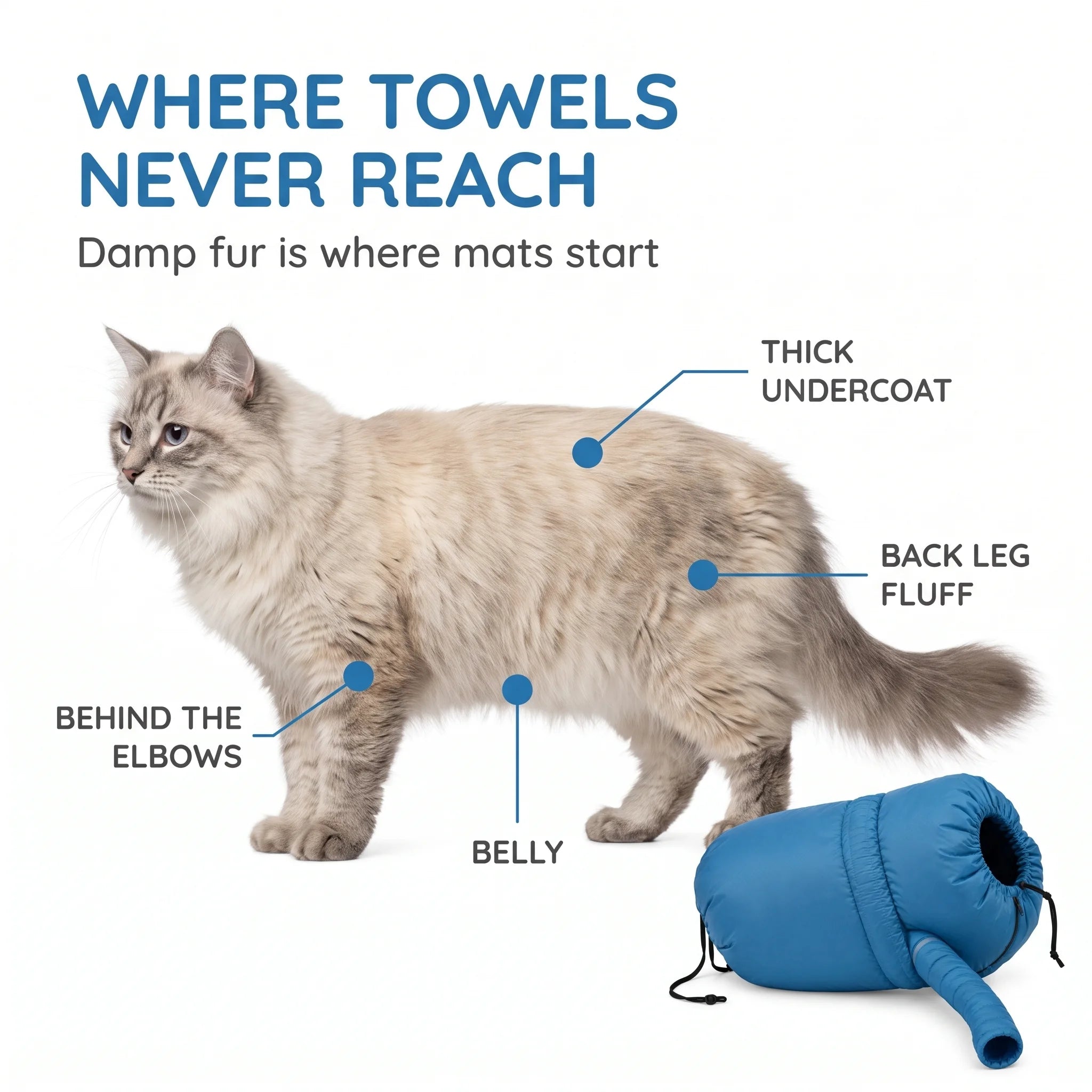 🐶🐱 Pet Drying Bag – Cozy & Secure Grooming Bag for Cats & Dogs, Easier Bath & Blow Drying 🛁💨