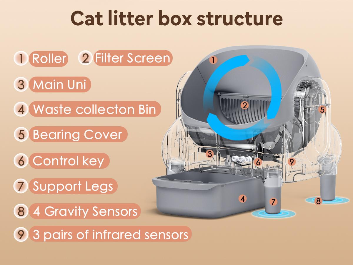 FUMOI Automatic Litter Box for Multi-Cat Homes - Open-Top Auto Cleaner, APP Control, Safety Sensors, Odor Lock, 10.5L Large Waste Bin (2.4G WiFi Only) FUMOI Automatic Litter Box for Multi-Cat Homes - Open-Top Auto Cleaner, APP Control, Safety Sensors, Odor Lock, 10.5L Large Waste Bin (2.4G WiFi Only)