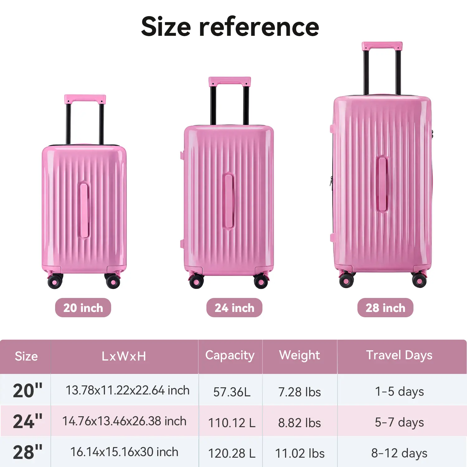 Modern Luggage Set - 3-Piece Hardside Shell Wheeled Travel Gear, 20/24/28-Inch Multi-Purpose Checked Bags with TSA Lock, 360° Smooth Rollers, Phone Stand, Side Hook
