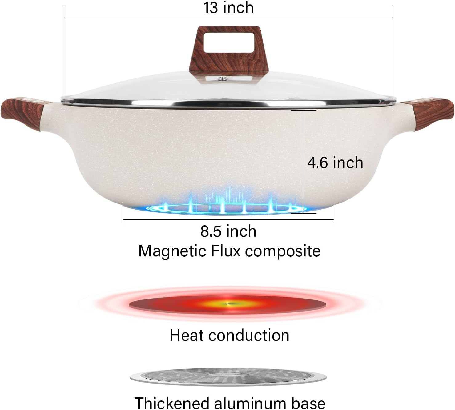 Dual Sided Hot Pot with Divider, 7QT Non-Stick Shabu Shabu Pot, Split Cooking Pan for Induction Stove, Family Party Cookware，gift