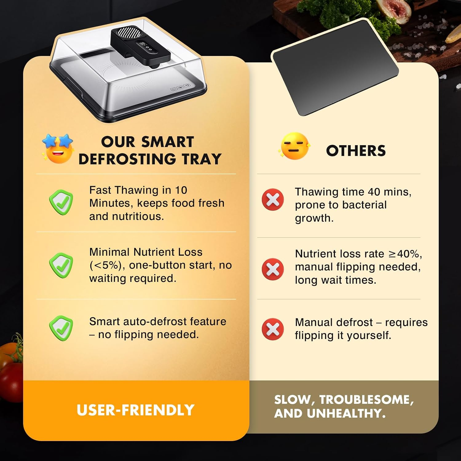 HULIABU Rapid Defrosting Tray for Frozen Meat, Meat Thawing Tray for Frozen Meat with Airflow Technology, Meat Defroster, Smart Defrosting Mat, Thawing Mat, No Microwaves, No Cold/Warm Water Required, White