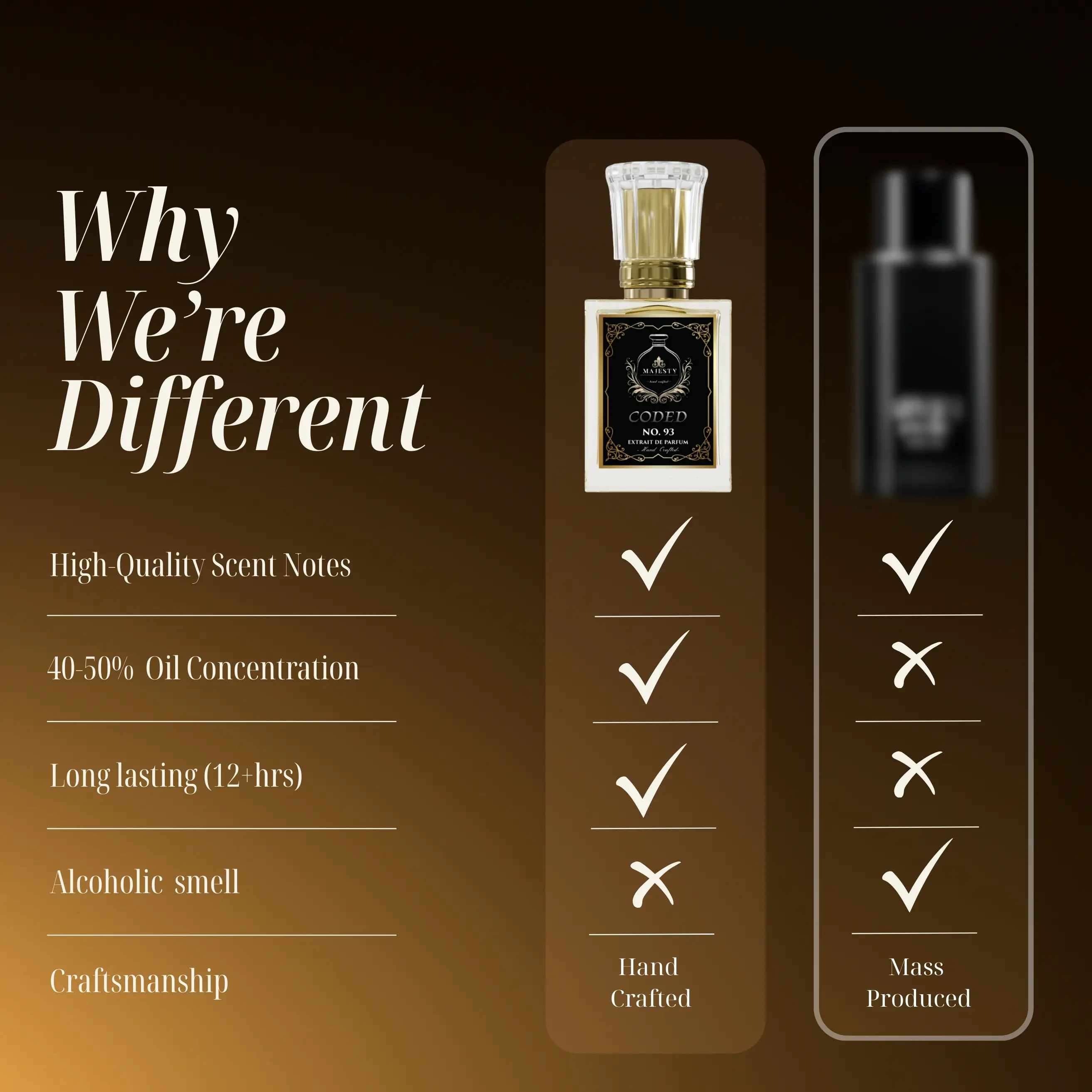 Luxury Men's Perfume - Long Lasting Premium Scent with Vanilla & Citrus Notes