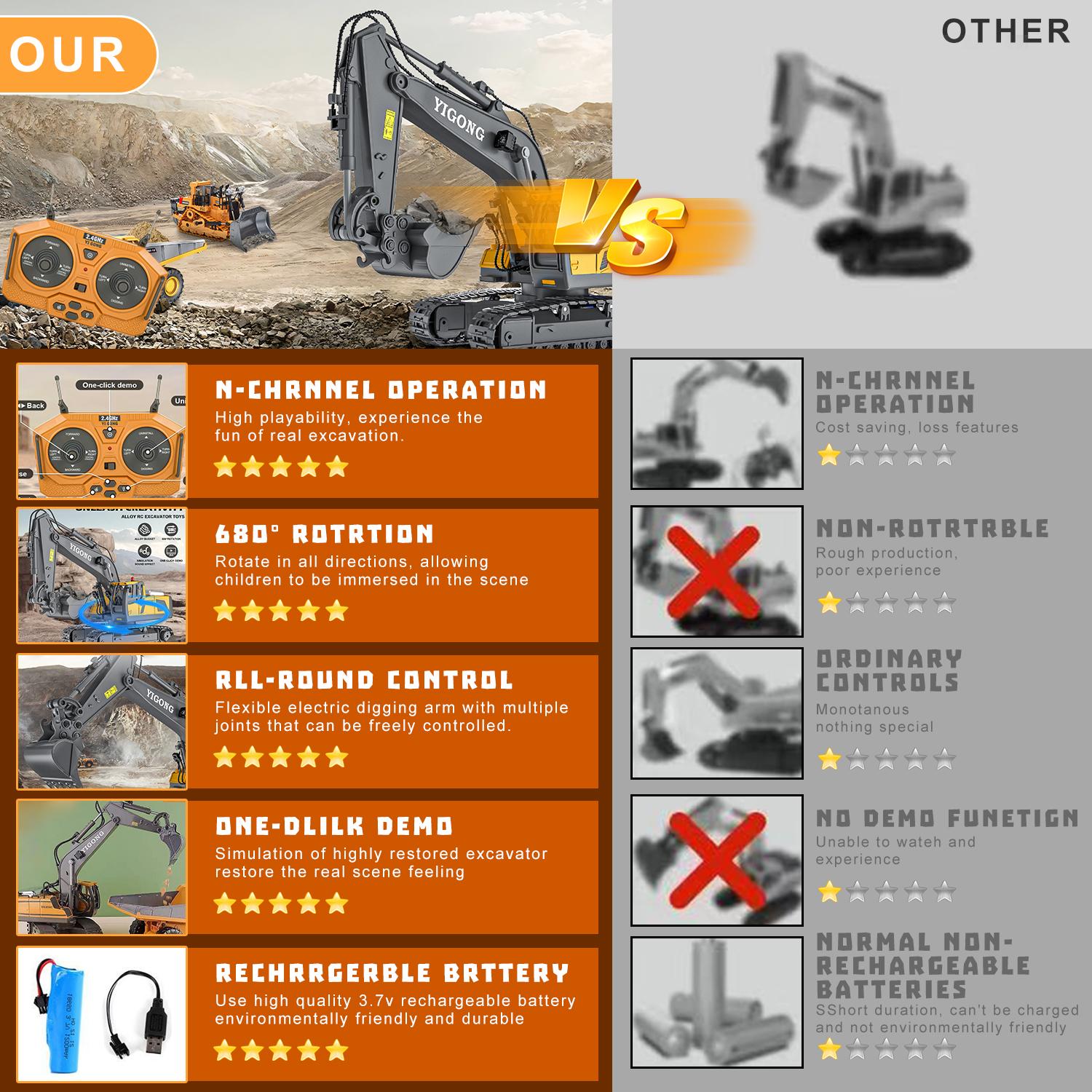 (Easy for kids!)Excavator RC Construction Truck 2.4G High-tech Remote-Control Bulldozer Construction Vehicle Electronic Toy Features lights, sounds and realistic tracks, suitable for children's play, children's gifts, birthday gifts,not 100% metal
