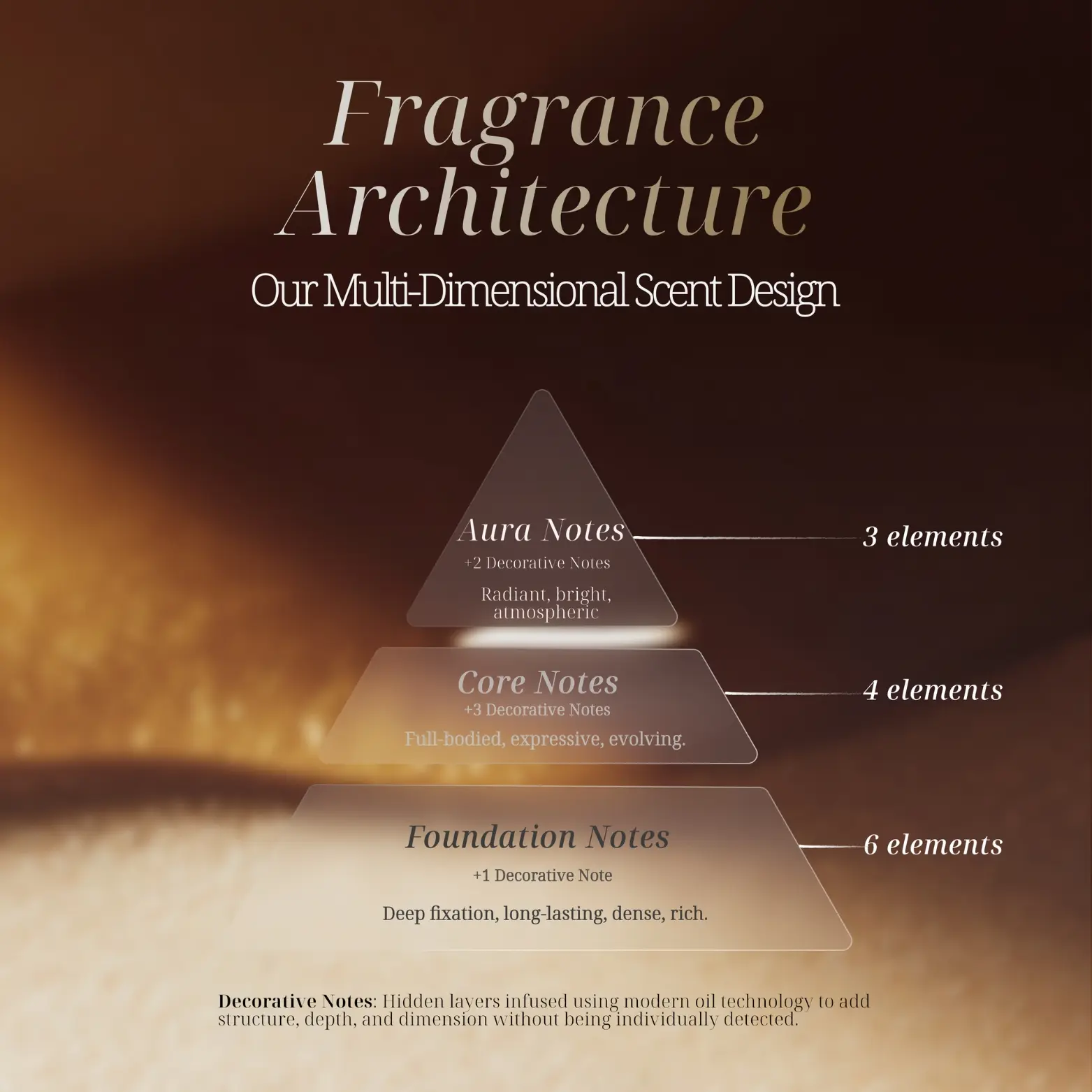 Luxury Men's Perfume - Long Lasting Premium Scent with Vanilla & Citrus Notes