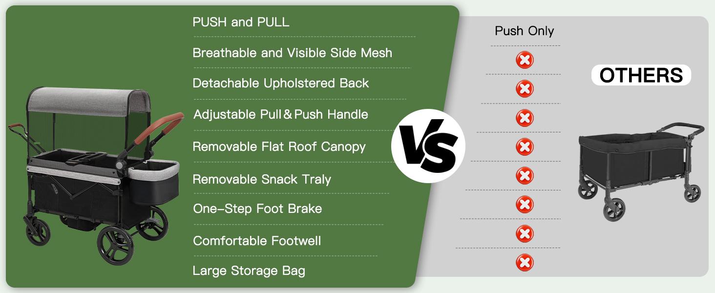 Dripex Stroller Wagon for 2 Kids, All-Terrain Foldable Kids Wagon Stroller with Removable Canopy, Mosquito Net, Snack Tray, Cup Holders & Storage Basket