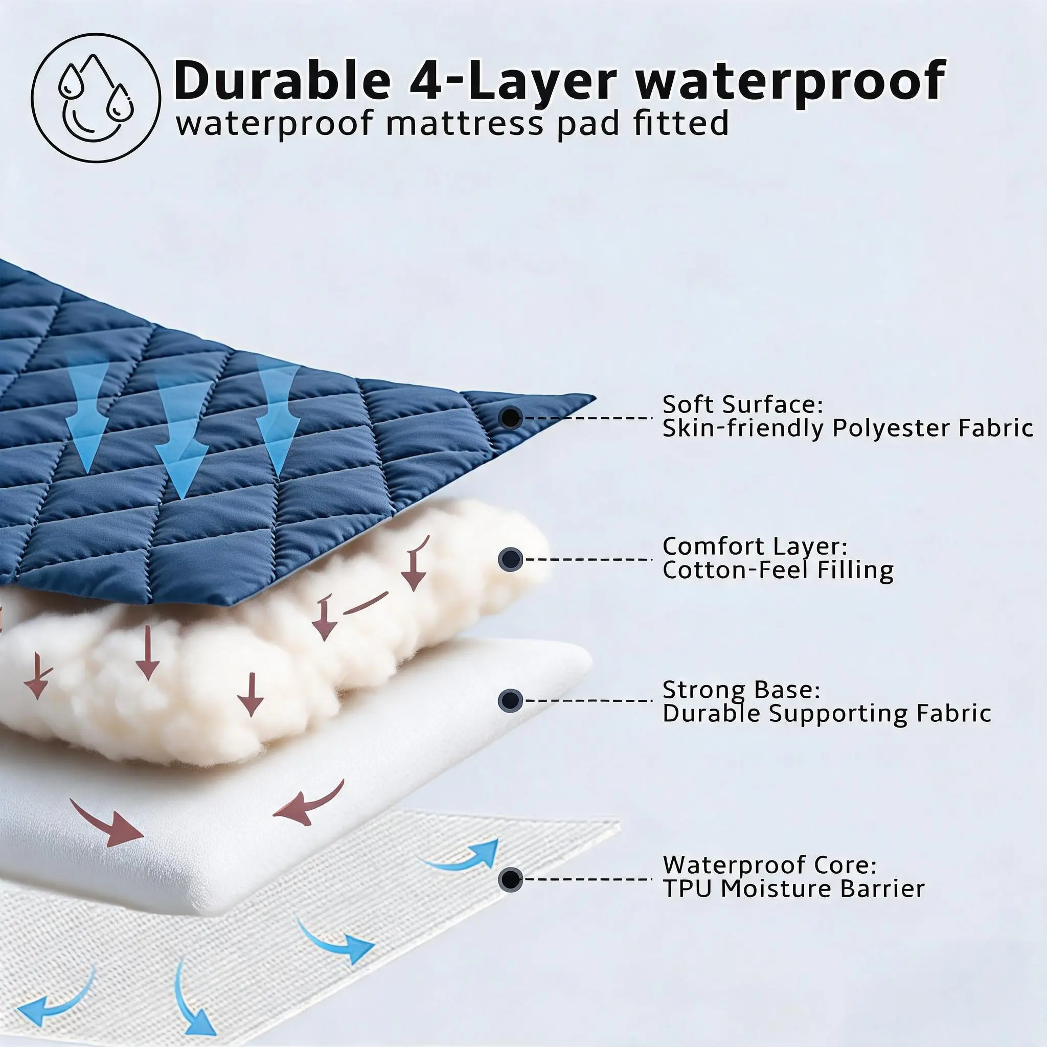 Waterproof Mattress Protector Queen Size, Washable & Durable Mattress Cover, 6-16'' Deep Pocket Mattress Pad , Fitted Sheet For Bedroom, Guest Room, Collage Dorm,Hotel,Dust Proof,back to school,back to school shopping,home decor
