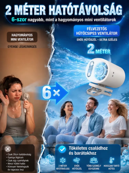 Németország Kedvence: 360°-ban Forgatható Autós & Szobai Mini Klíma Ventilátor (Hőség Ellen Tökélestes)