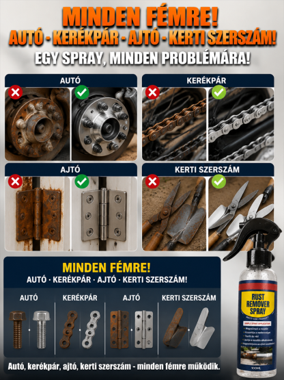 Professzionális Rozsdaeltávolító és Csavarlazító Spray - 3 Másodperc Alatt Hat (🎁 1+1 Ingyen / 3+3 Akció)