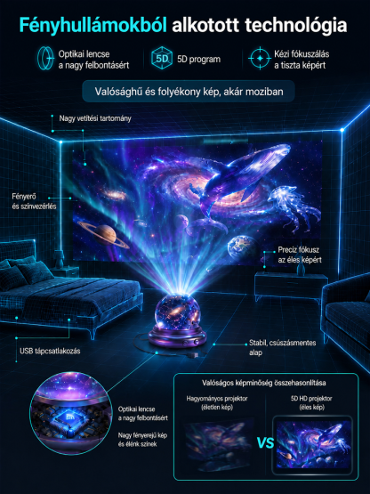 🌌Intelligens 4K Csillagprojektor és Sarki Fény Lámpa - Alvássegítő Galaxis Hatás (Ma -50% Akció)