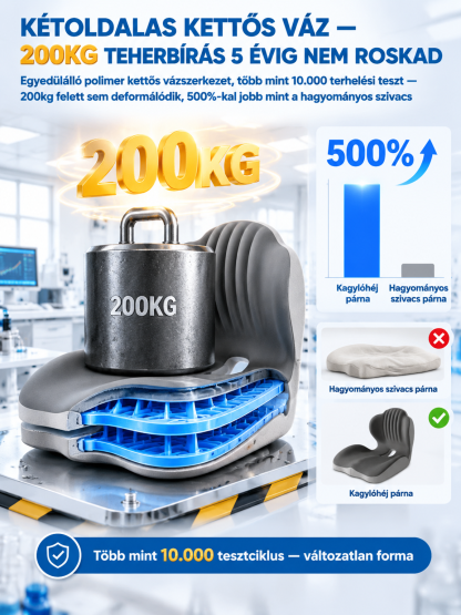 👍Bionikus Ergonomikus Ülőpárna és Deréktámasz (Autóba/Irodába) – Egész Napos Kényelem