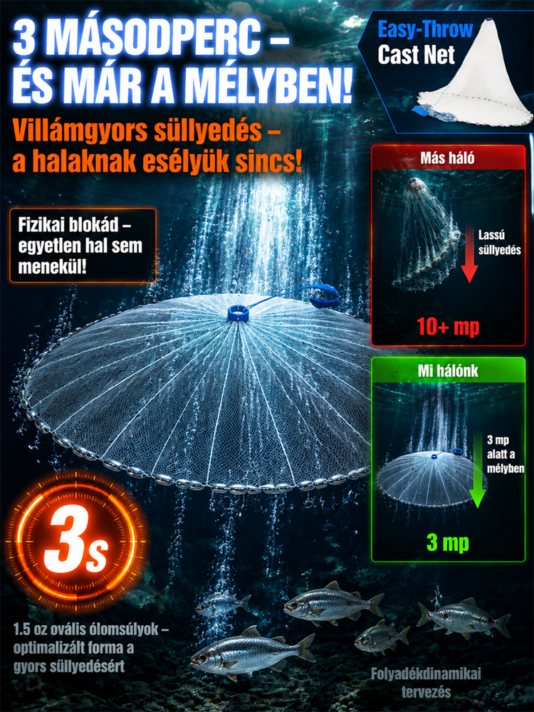 50% Akció👍“Tökéletes Kör” Extra Erős Csali Háló：Egy dobás = Tele vödör!